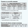 Батарея аккумуляторная ARUNA AGM120-12