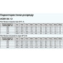 Батарея аккумуляторная ARUNA AGM120-12