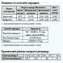 Батарея аккумуляторная ARUNA AGM65-12