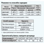 Батарея аккумуляторная ARUNA GEL65-12