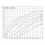 Насос погружной центробежный Taifu 4CW1.5-6/120 AC/DC