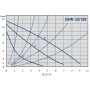 Циркуляционый насос IMP PUMPS GHN 32/120-180