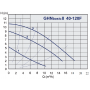 Циркуляционый насос IMP PUMPS GHNbasic II 40‐120F фланцевый