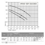 Циркуляционный насос NPO BPS40-13SF-250/380V