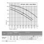 Циркуляционный насос NPO BPS65-13SF-340/380V