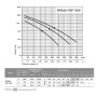 Циркуляционный насос NPO BPS65-9SF-340