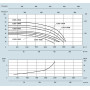 Моноблочный центробежный насос Speroni CS65-200C