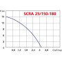 Насос повышения давления Speroni SCRA25/150-180