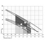 Скважинный насос Sprut 4SQGD 2,5-140-1.1