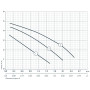 Циркуляционный насос Sprut GPD 20-4S-130