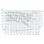 Центробежный консольный насос VARNA NISO 100-80-160/15 SWH