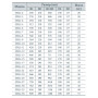 Вертикальный многоступенчатый центробежный насос VARNA CDLF12-7FSWSR