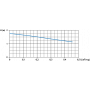 Рециркуляционный насос Watomo CP 04-15B-80