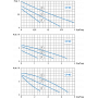 Циркуляционный насос Watomo CP 63-180